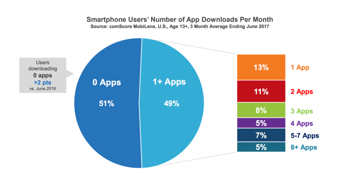 DownloadStats