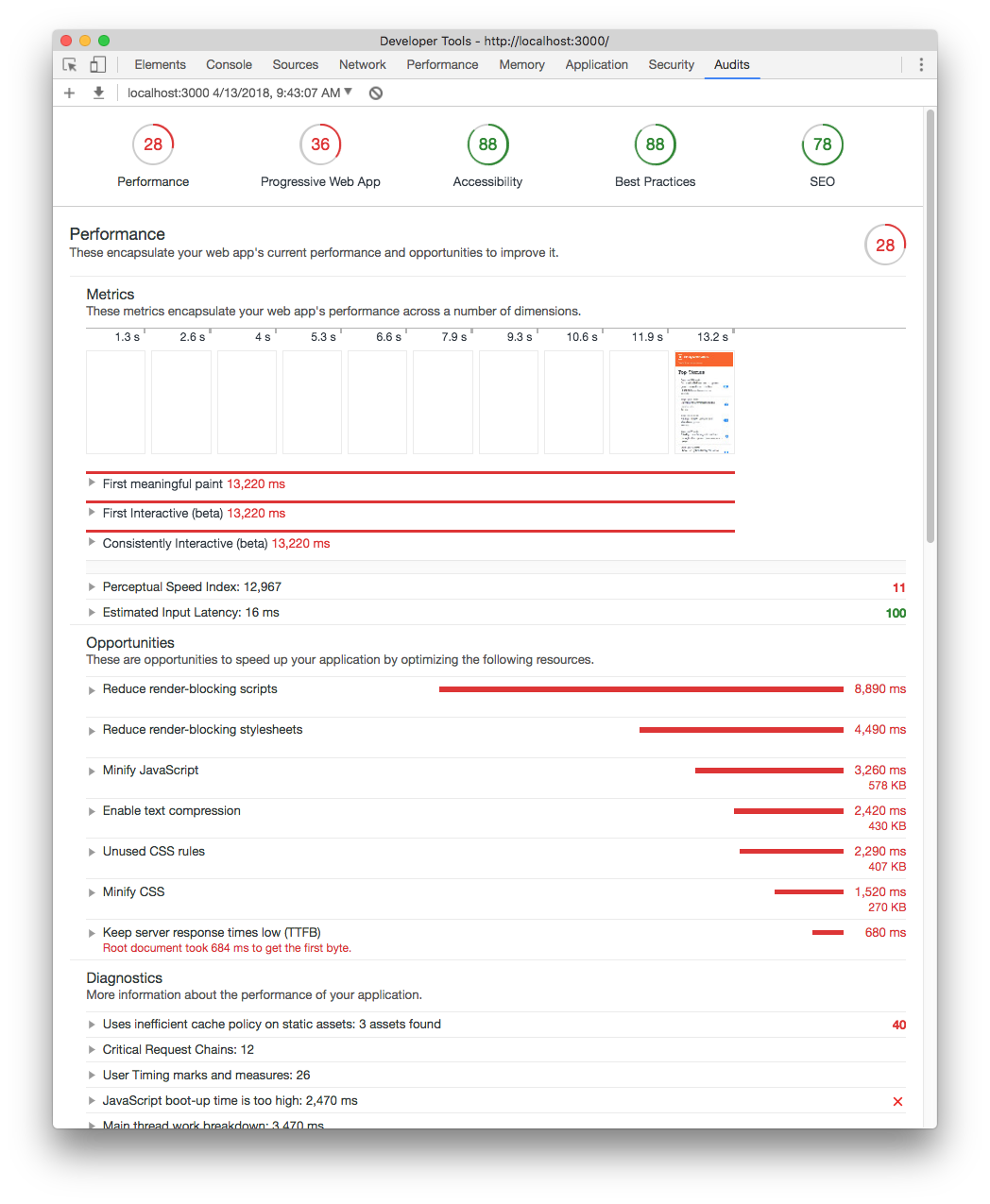 Lighthouse audit