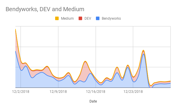 views by date posted